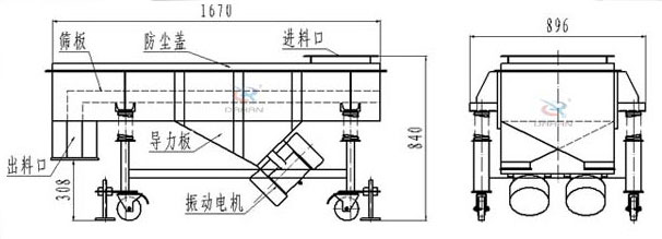可升移動式直線振動篩結(jié)構(gòu)：篩板，防塵蓋，進(jìn)料口，導(dǎo)力板，出料口，振動電機(jī)等