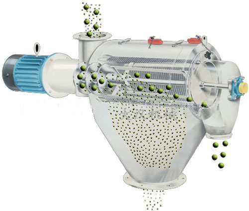 氣旋篩用過網(wǎng)筒內(nèi)風(fēng)輪葉片使物料同時受離心力和旋風(fēng)推進(jìn)力，從而使物料噴射過網(wǎng)，利用篩網(wǎng)網(wǎng)孔的大小進(jìn)行分級。