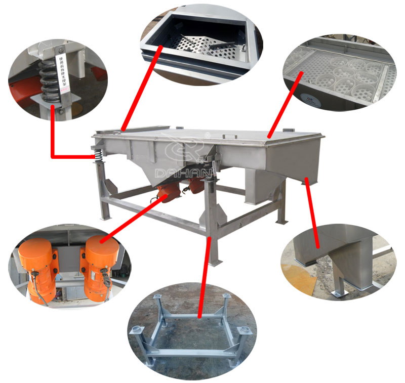 1061直線振動(dòng)篩細(xì)節(jié)：振動(dòng)彈簧，進(jìn)料口，篩網(wǎng)網(wǎng)架，振動(dòng)電機(jī)。