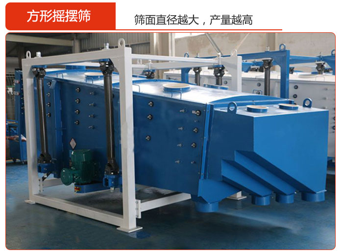 方形搖擺篩的篩面直徑越大，產(chǎn)量越高