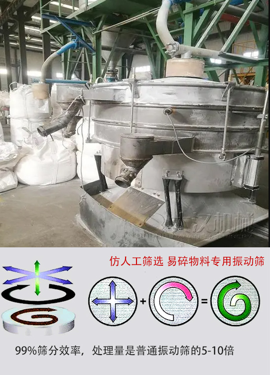 圓形搖擺篩物料運動軌跡為左右搖晃式，與傳統(tǒng)人工篩分相似；篩分精度高。