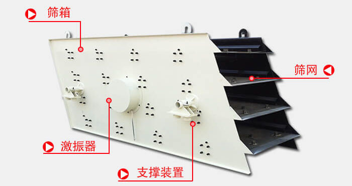 圓振動(dòng)篩由偏心式激振器、篩箱、電動(dòng)機(jī)、底座及支承裝置組成。