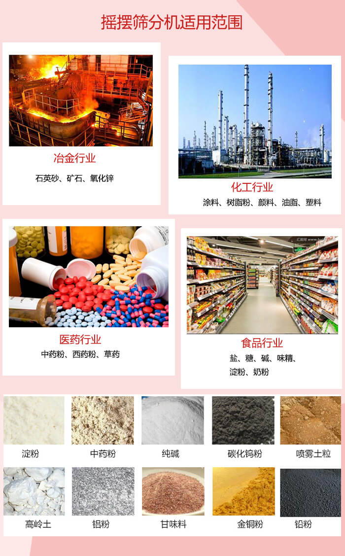搖擺篩分機(jī)適用于：冶金化工，醫(yī)藥，食品等行業(yè)展示圖