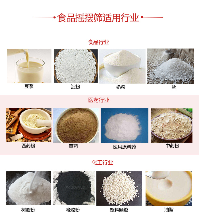 食品搖擺篩適用行業(yè)：食品，醫(yī)藥，化工等行業(yè)展示圖